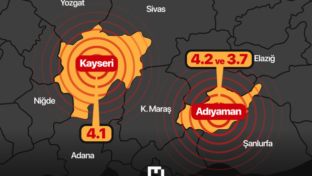 Önce Adıyaman şimdi de Kayseri sallandı! Uzman isim uyardı: ‘Beni tedirgin etti’ | Kaç büyüklüğünde deprem bekleniyor?
