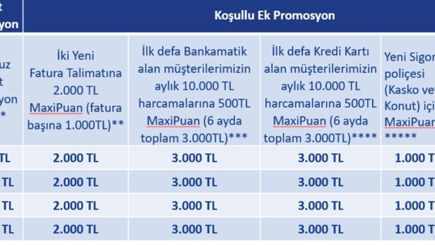 İş Bankası emekli promosyon 2026 ne kadar İş Bankası emekli promosyon 2026 ne kadar