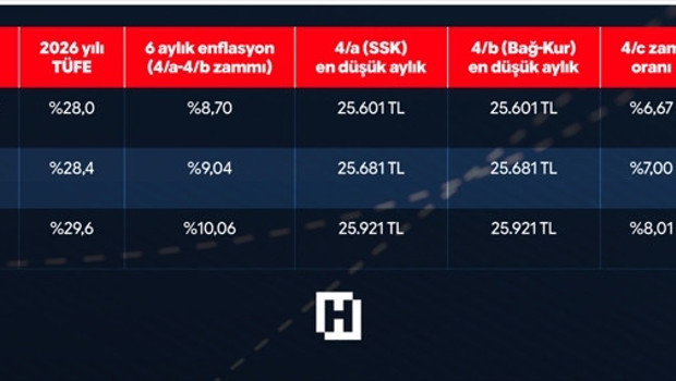 MERT NAYIR’DAN 3 ZAM SENARYOSU MERT NAYIR’DAN 3 ZAM SENARYOSU