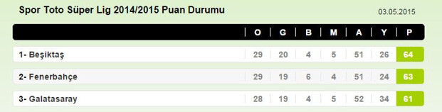 Trabzonspor 0 - 2 Beşiktaş