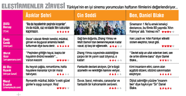 Düşlerin parlayıp söndüğü yerde...