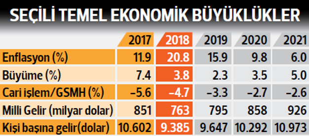 Tasarruf hedefi 76 milyar TL