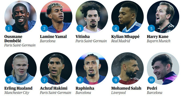 Yılın en iyi 100 futbolcusu listesi