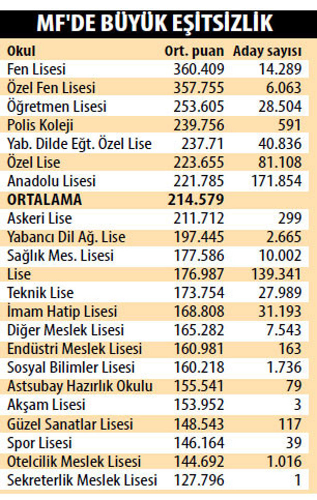 Eğitimde eşitsizliğin resmi