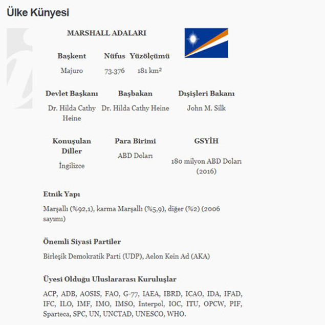 Nauru, Palau, Mikronezya... Dün herkes googleda bu ülkeleri aradı...