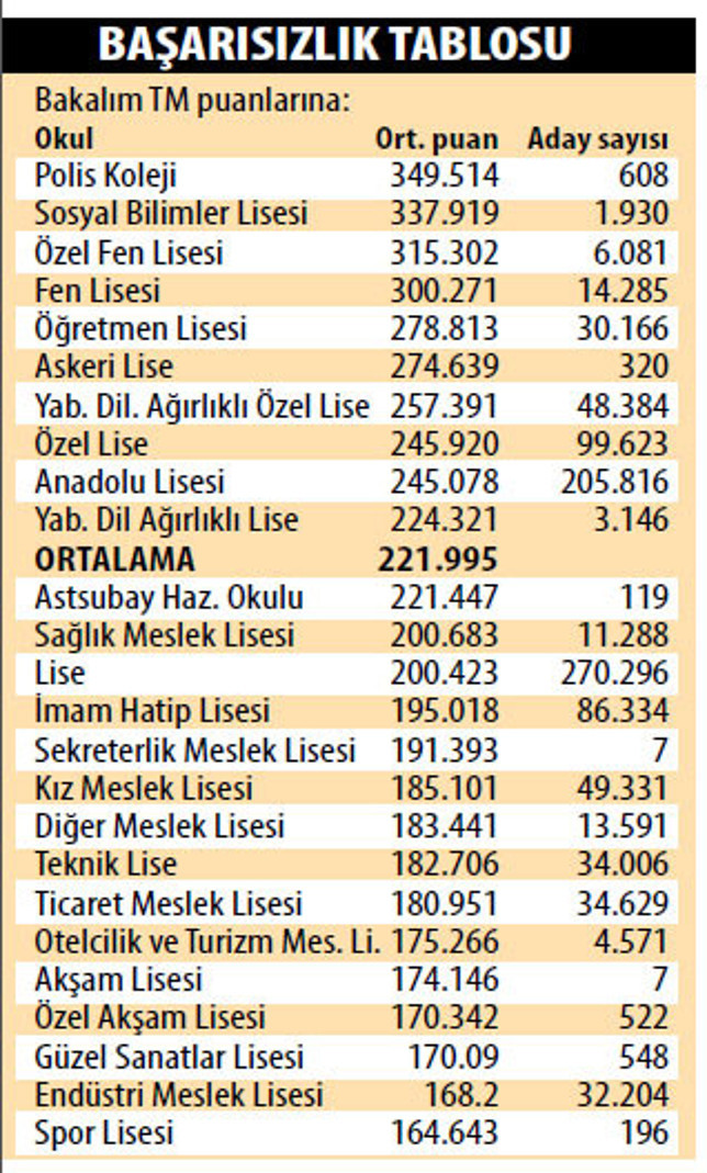 Eğitimde eşitsizliğin resmi