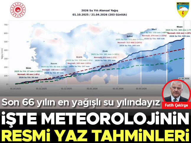 İşte meteorolojinin resmi yaz tahminleri