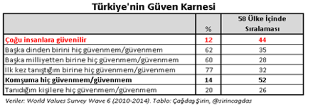 Neden birbirimize güvenmek zorundayız