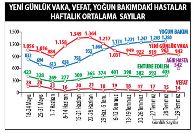 Yoğun bakımdaki hasta sayısı neden açıklanmıyor