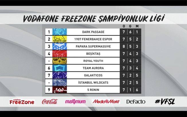 Dark Passage’dan nefes kesen şampiyonluk mücadelesi