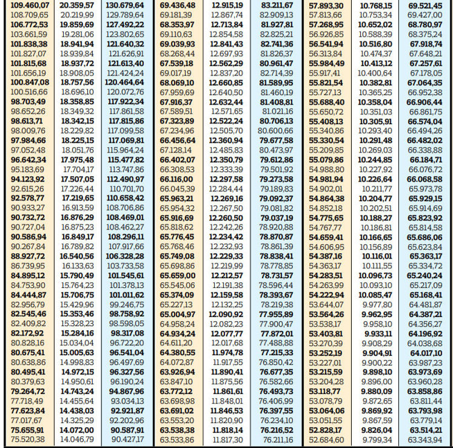 Memura yüzde 18.60 zammın üzerine 1000 TL ek ödeme