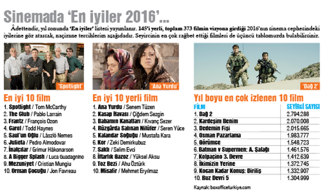 Düşlerin parlayıp söndüğü yerde...