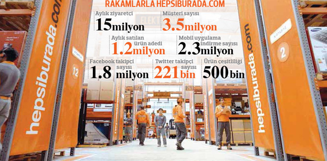 Alışverişin liderine dev yatırım