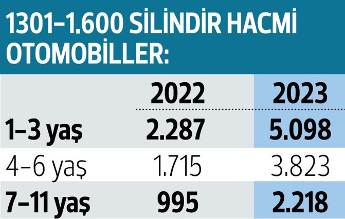 Kırmızı ışık cezası 952 lira