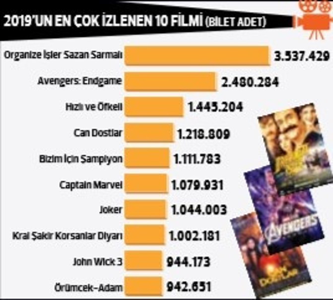 Yeni film umudu