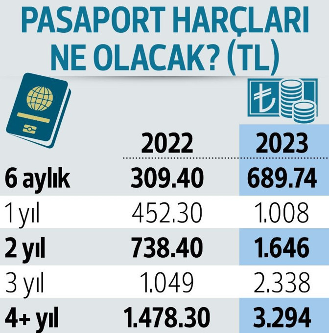 Kırmızı ışık cezası 952 lira