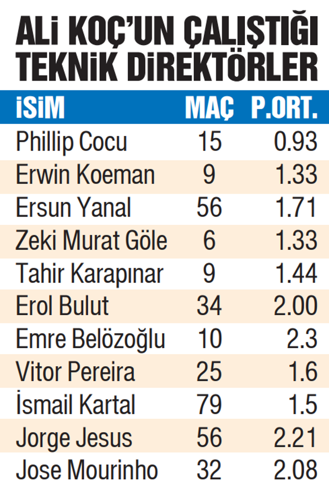 Türkiyenin en pahalı kupası Fenerbahçede Emre Belözoğlu gerçeği