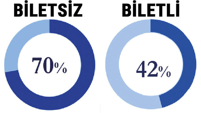 Çevrimiçi etkinlik araştırması: En büyük engel fiyatlar