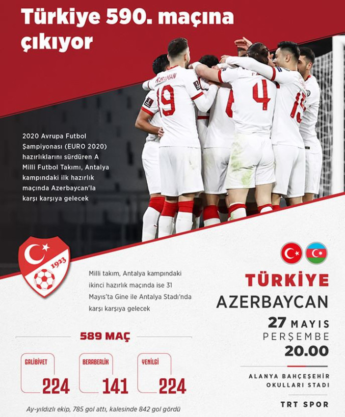 Türkiye Azerbaycan milli maçı saat kaçta, hangi kanaldan canlı yayınlanacak.. Türkiyenin EURO 2020 yolculuğu başlıyor