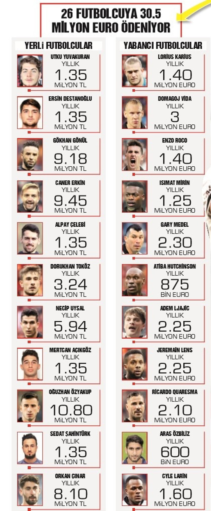 Beşiktaşta ikinci feda dönemi