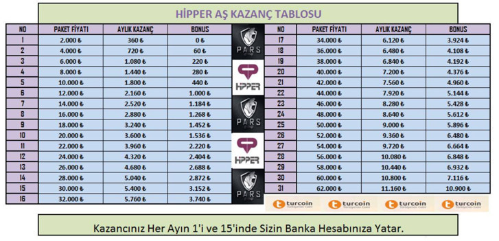 100 milyon liralık titan çöktü