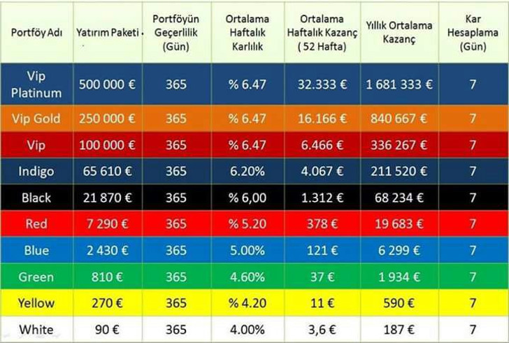 Titan paraları şimdi de Afrikaya akıyor