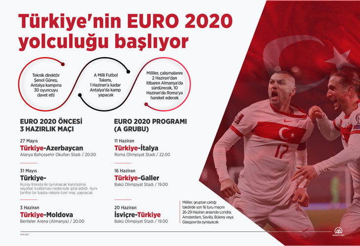 Türkiye Azerbaycan milli maçı saat kaçta, hangi kanaldan canlı yayınlanacak.. Türkiyenin EURO 2020 yolculuğu başlıyor