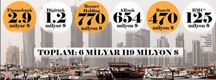 İşte Katar’ın Türkiye yatırımları