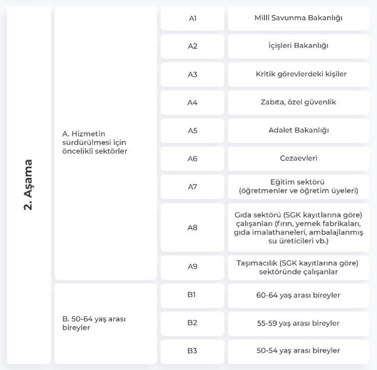 Öğretmenler ne zaman aşı olacak e Nabız Aşı Uygulanacak Grup Sıralaması (Covid-19 aşı takvimi)