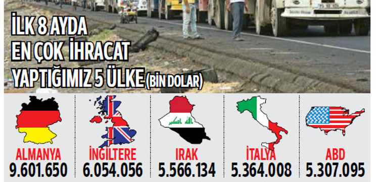 Habur iddiası: Referandum 7 milyar dolarlık ticareti de etkileyebilir