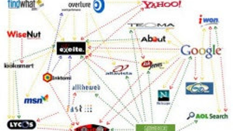 Arama motorlarının tarihi