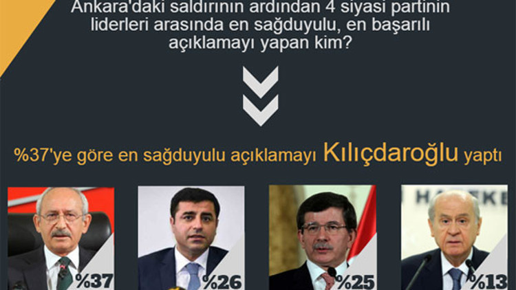 Hain saldırı sonrası Türkiye’de internetin nabzı