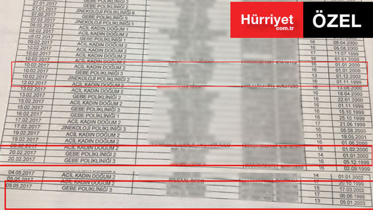 Türkiyeyi sarsacak utanç listesi