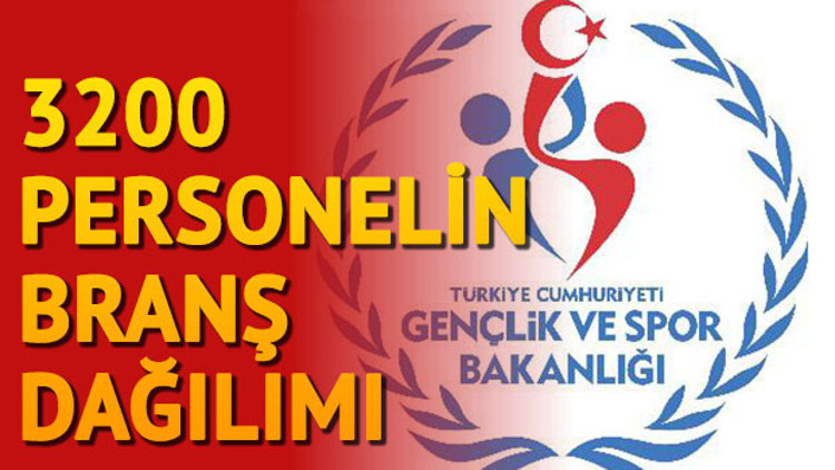 Gençlik ve Spor Bakanlığı 3200 personel alımı yapacak GBS personel alımı başvuru şartları