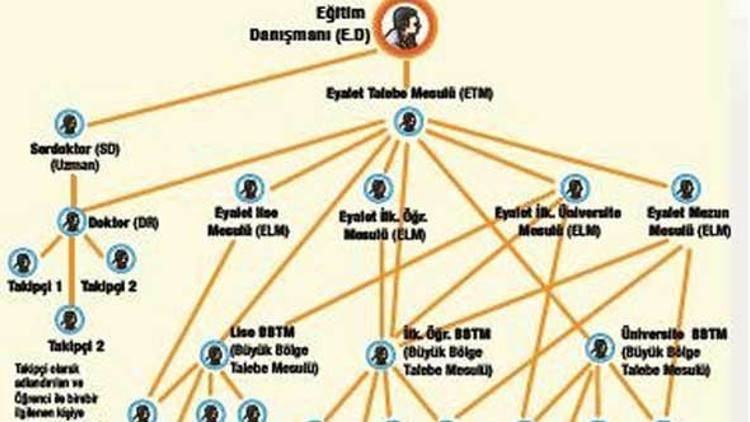 Şema deşifre edildi Öğrencileri Bahçevan takip ediyor