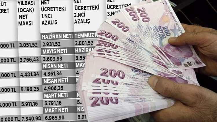2019’da ücretler hangi ayda ne kadar azalacak 2019’da ücretler hangi ayda ne kadar azalacak