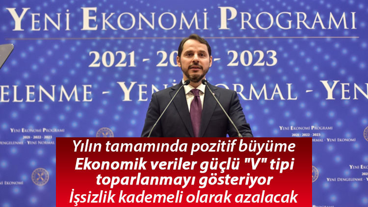 Son dakika... Bakan Albayrak Yeni Ekonomi Programını açıkladı Son dakika... Bakan Albayrak Yeni Ekonomi Programını açıkladı