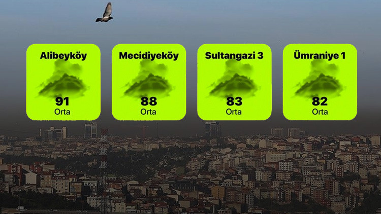 İstanbulda hava kirliliği çok arttı Hangi ilçeler alarm veriyor