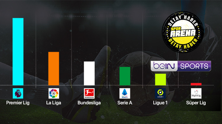 TFF & beIN Sportsun 2.2 milyar TLlik anlaşması ve 5 büyük ligle aradaki kocaman fark Mbappe ve Haaland tek başına geçti... TFF & beIN Sportsun 2.2 milyar TLlik anlaşması ve 5 büyük ligle aradaki kocaman fark Mbappe ve Haaland tek başına geçti...