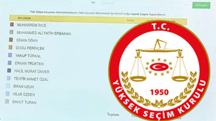 Cumhurbaşkanı adayları kaç imza topladı İşte 2nci gün sonuçlar