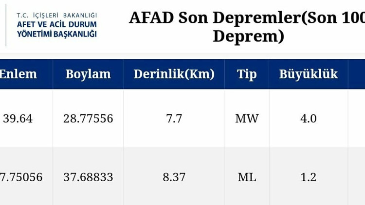 Balıkesirde 4.0 büyüklüğünde deprem Balıkesirde 4.0 büyüklüğünde deprem