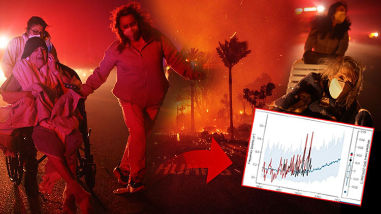 ABD’deki yangın neden çıktı Sorumlusu ‘hidroiklim etkisi’ mi ‘Küresel ölçekte yüzde 66 oranını gördü, Türkiye’de de giderek artıyor’ ABD’deki yangın neden çıktı Sorumlusu ‘hidroiklim etkisi’ mi ‘Küresel ölçekte yüzde 66 oranını gördü, Türkiye’de de giderek artıyor’