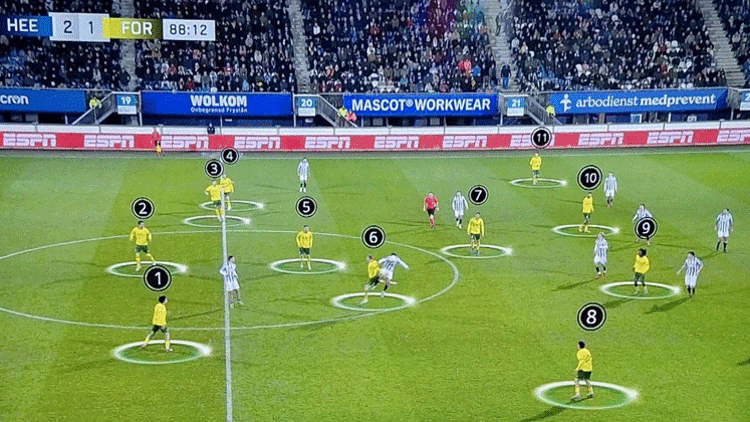 Hollanda Liginde skandal Fortuna Sittard 12 kişiyle oynadı