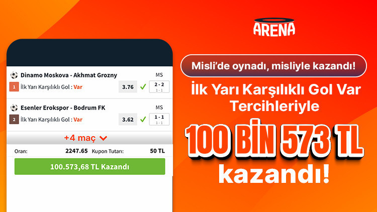İlk Yarı Karşılıklı Gol tahminleriyle 2.247.65 oran bildi, Misli’de 100.573 TL kazandı