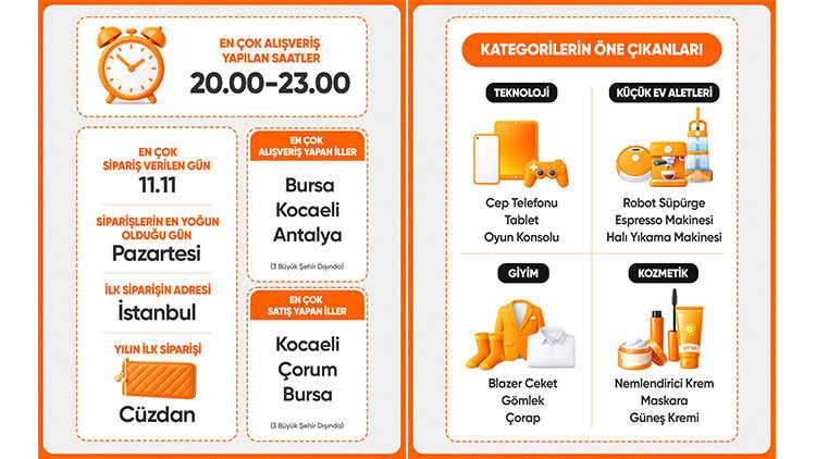 2025 alışveriş tercihlerinde ‘teknoloji’ detayı