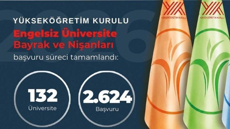 Engelsiz Üniversite Ödülleri’ne 2 bin 624 başvuru Engelsiz Üniversite Ödülleri’ne 2 bin 624 başvuru