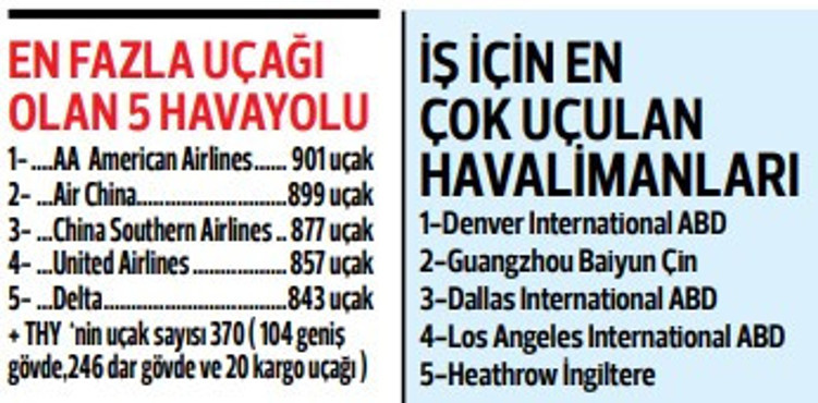 Rus havayolları batağa girdi