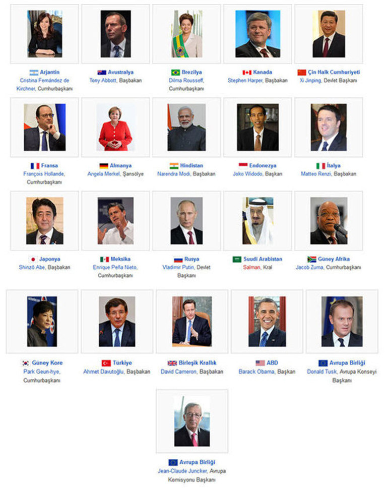 G-20’yi anlama kılavuzu