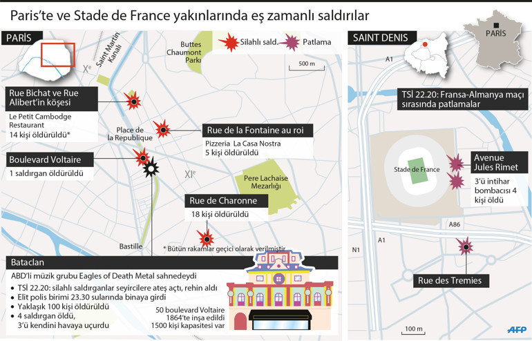 CNN: Paristeki terör saldırılarında en az 153 kişi öldürüldü