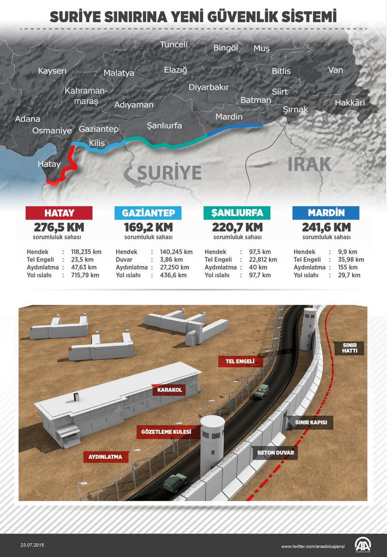 Kerry: Türkiye ile operasyona giriyoruz